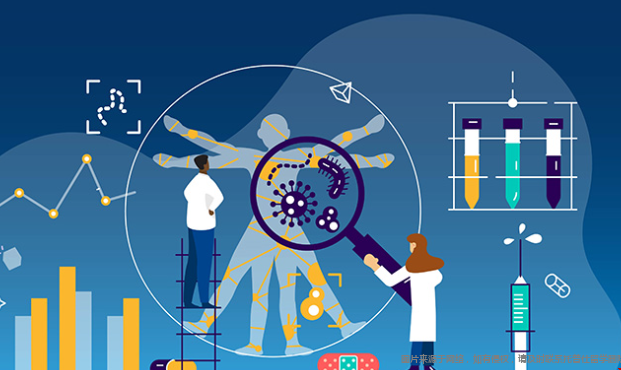 生物方向申请美国研究生推荐什么专业