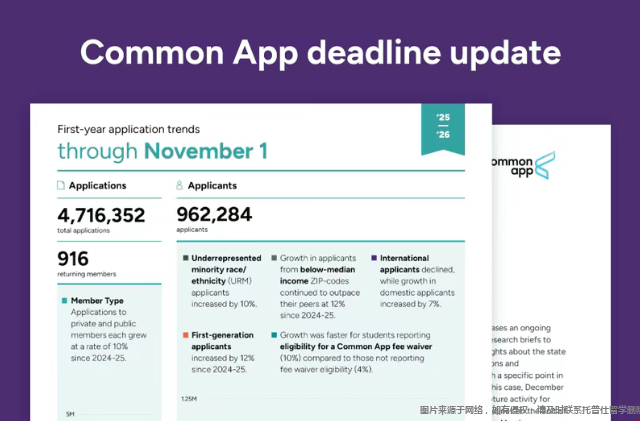 美国本科早申数据.png