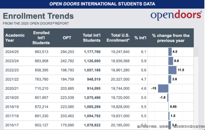 门户开放报告.png 门户开放报告.png